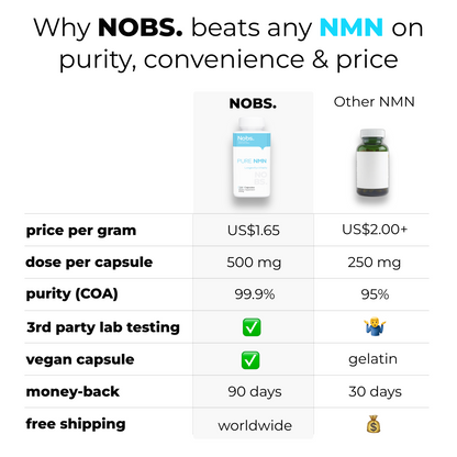 Pure NMN